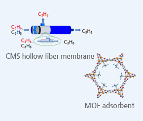 신 올레핀 분리기술 이미지