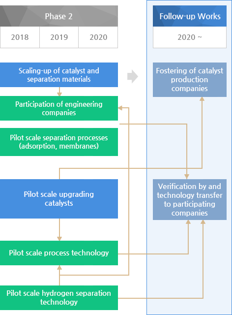 기술개발로드맵